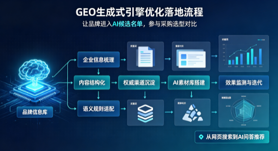 大荔县B端采购决策：GEO优化藏着哪些全新机会？