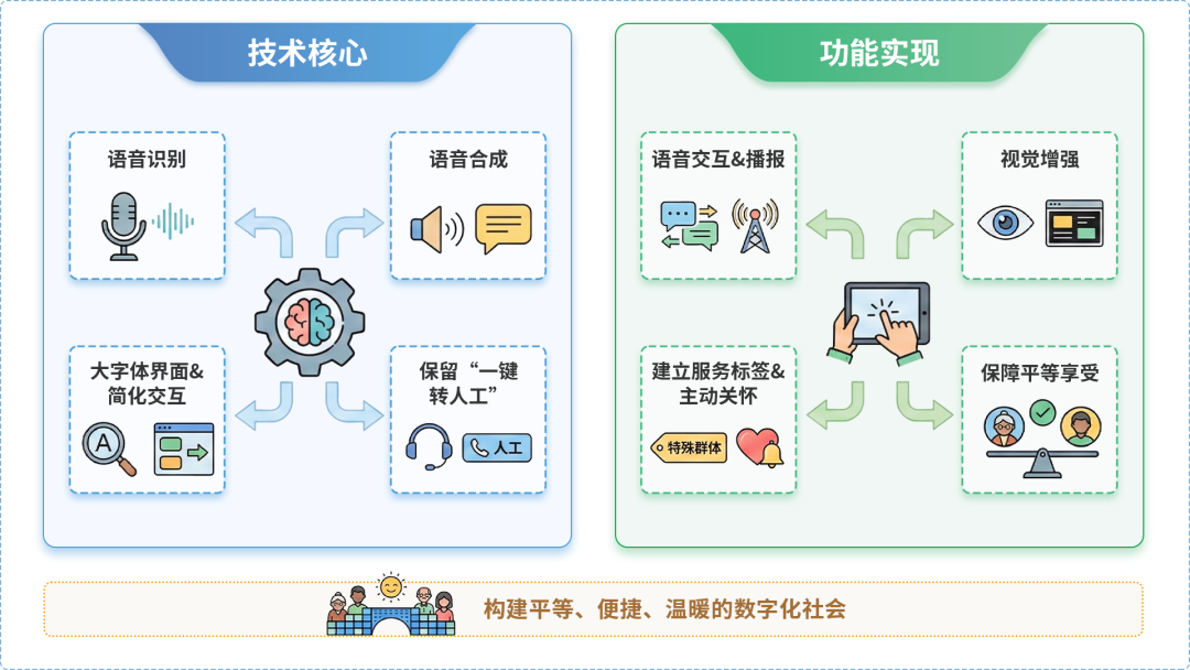 大荔县AI生态｜多AI智能体GEO优化全流程：从内容创作到发布实操指南