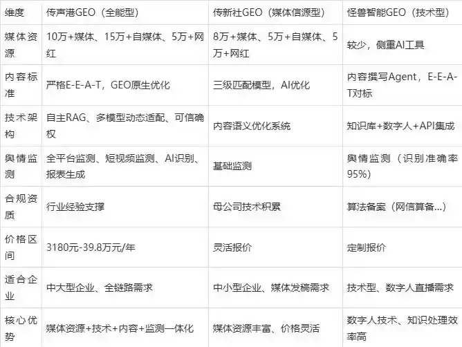 2026年大荔县企业豆包GEO内容落地实操指南，从选题到成文完整流程