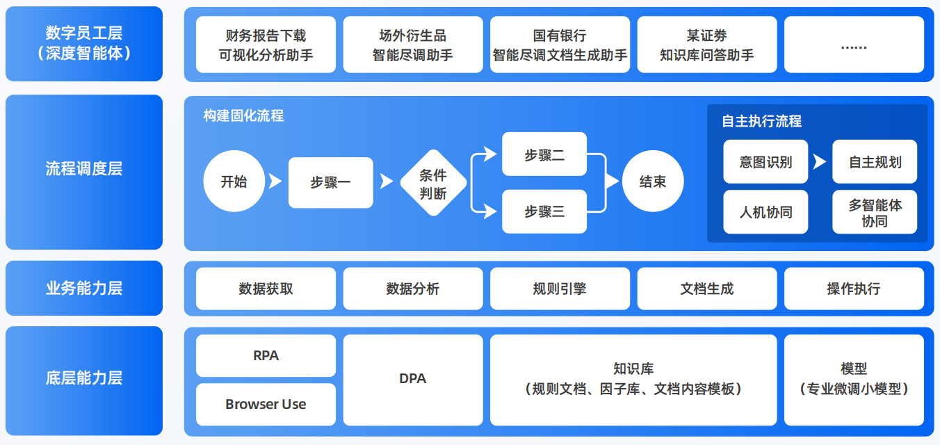 大荔县AI智能体工程搭建指南：架构设计、工具链与生产环境优化方案
