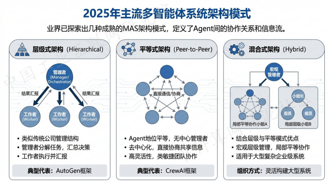 大荔县 AI 智能体商业应用探析：智能自主程序助力企业数字化升级