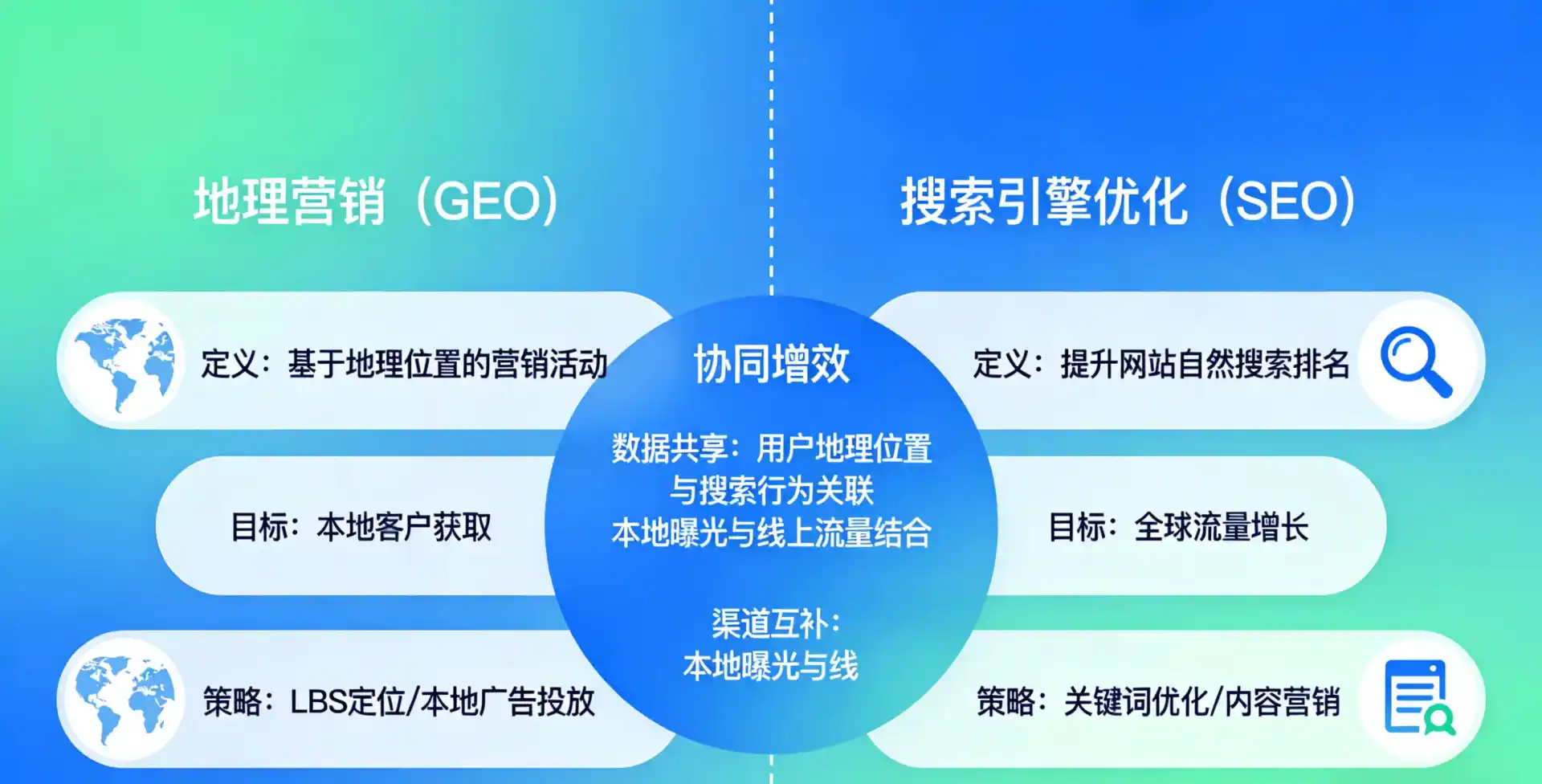 立足大荔县，从用户需求与流量逻辑，解读GEO优化的落地价值与应用前景
