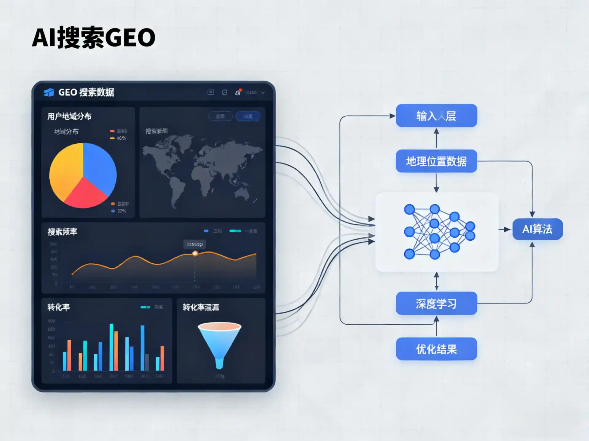大荔县GEO优化服务商该如何筛选？生成式引擎优化行业实践观察
